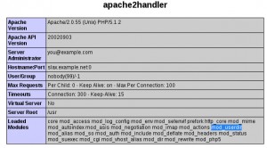 info.php Datei zeigt an das mod_userdir in Apache aktiviert ist.