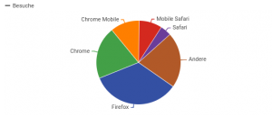 Browserstatistik-2018