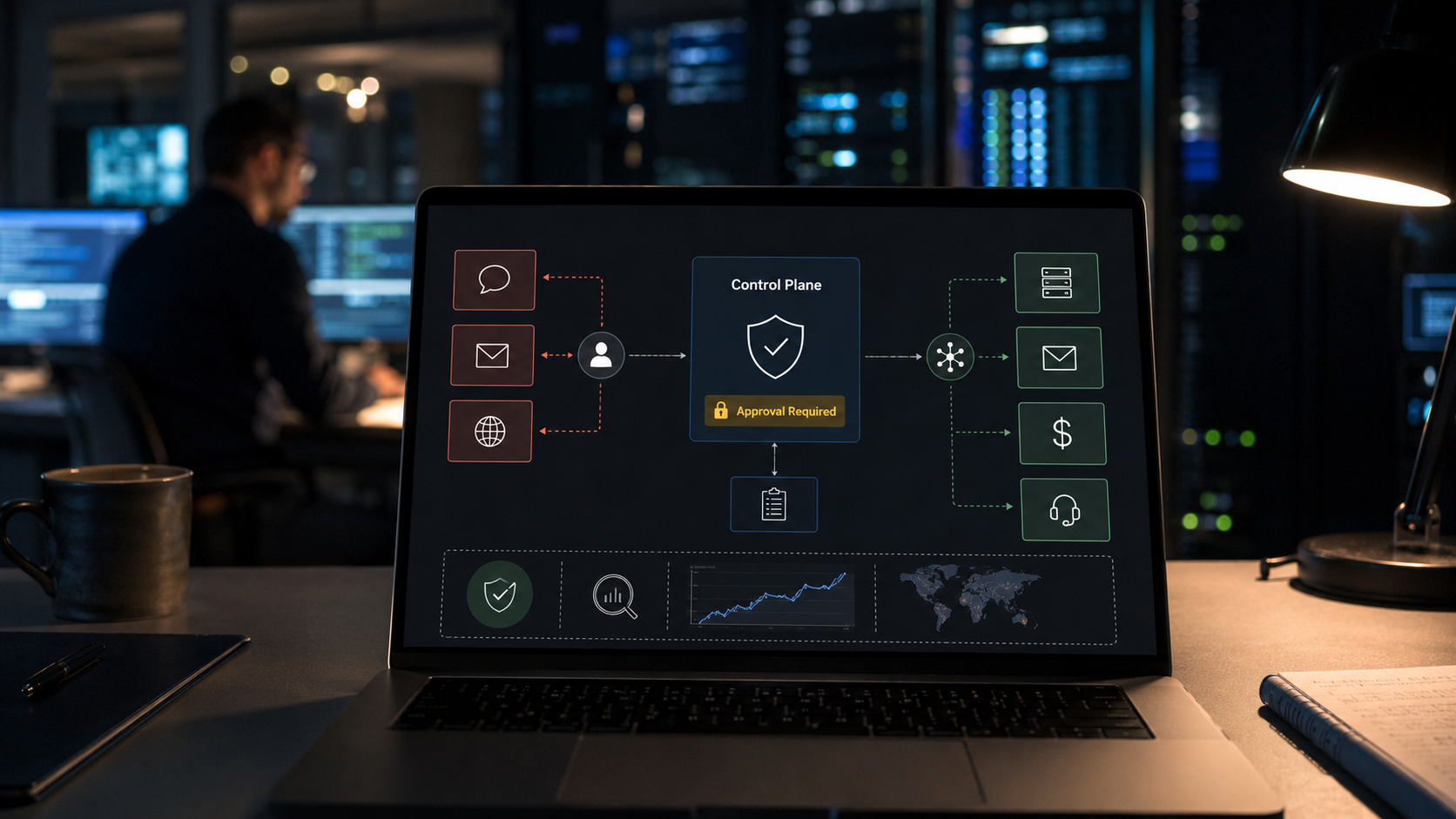 Ein Laptop zeigt ein Sicherheitsdiagramm, in dem Chat-, Mail- und Web-Eingaben über eine Control Plane geprüft werden, bevor privilegierte Systeme wie Infrastruktur, Mail, Finance und Support erreicht werden.
