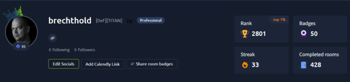 TryHackMe-Profil von brechthold mit Rang 2801, 50 Badges, 33 Tage Streak und 428 abgeschlossenen Räumen.